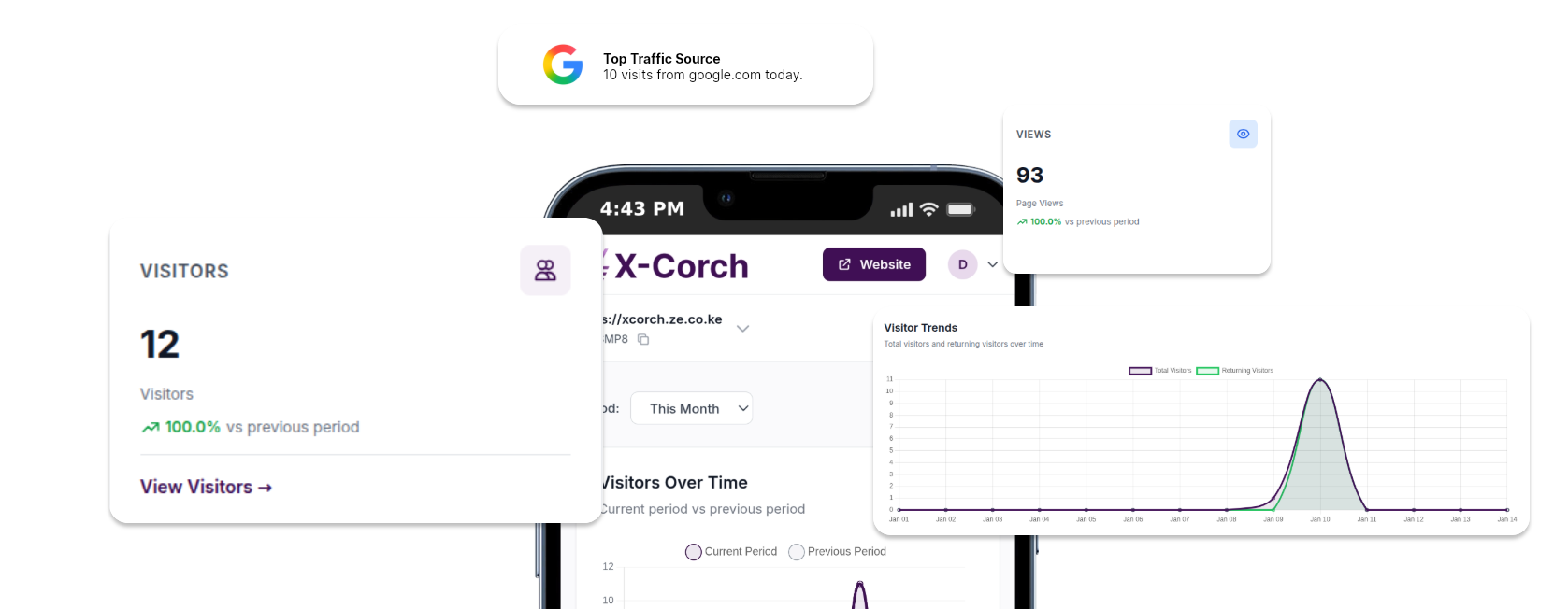 X-Corch Dashboard